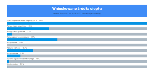 Czy warto inwestować w kotły gazowe?